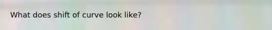 What does shift of curve look like?