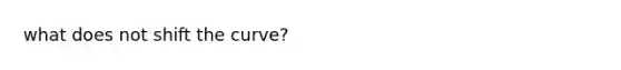 what does not shift the curve?