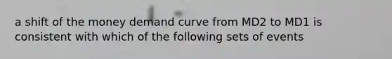 a shift of the money demand curve from MD2 to MD1 is consistent with which of the following sets of events