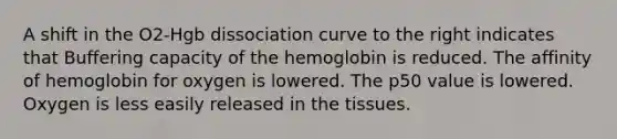 A shift in the O2-Hgb dissociation curve to the right indicates that Buffering capacity of the hemoglobin is reduced. The affinity of hemoglobin for oxygen is lowered. The p50 value is lowered. Oxygen is less easily released in the tissues.