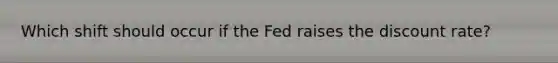 Which shift should occur if the Fed raises the discount rate?