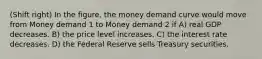 (Shift right) In the figure, the money demand curve would move from Money demand 1 to Money demand 2 if A) real GDP decreases. B) the price level increases. C) the interest rate decreases. D) the Federal Reserve sells Treasury securities.