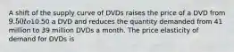 A shift of the supply curve of DVDs raises the price of a DVD from 9.50 to10.50 a DVD and reduces the quantity demanded from 41 million to 39 million DVDs a month. The price elasticity of demand for DVDs is