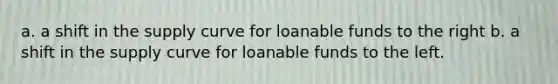 a. a shift in the supply curve for loanable funds to the right b. a shift in the supply curve for loanable funds to the left.