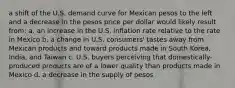 a shift of the U.S. demand curve for Mexican pesos to the left and a decrease in the pesos price per dollar would likely result from: a. an increase in the U.S. inflation rate relative to the rate in Mexico b. a change in U.S. consumers' tastes away from Mexican products and toward products made in South Korea, India, and Taiwan c. U.S. buyers perceiving that domestically-produced products are of a lower quality than products made in Mexico d. a decrease in the supply of pesos