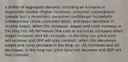 a shifter of aggregate demand. including an increase in disposable income (higher incomes); consumer expectations (people fear a recession), consumer confidence; household indebtedness (more consumer debt); and taxes (decrease in income taxes). when this increases, wages and costs increase in the long run. AS decreases (the cost of resources increases when wages increase) and AD increases. in the long run, price level will increase and GDP will stay constant. when this decreases, wages and costs decrease in the long run. AS increases and AD decreases. in the long run, price level will decrease and GDP will stay constant.