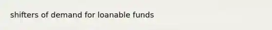 shifters of demand for loanable funds