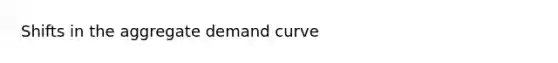 Shifts in the aggregate demand curve