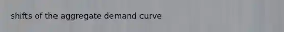 shifts of the aggregate demand curve