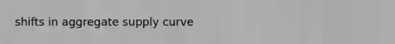 shifts in aggregate supply curve