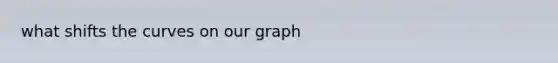 what shifts the curves on our graph