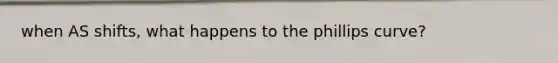 when AS shifts, what happens to the phillips curve?