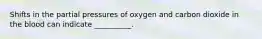 Shifts in the partial pressures of oxygen and carbon dioxide in the blood can indicate __________.