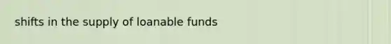 shifts in the supply of loanable funds