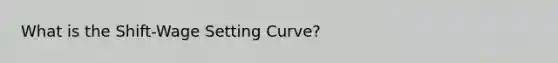 What is the Shift-Wage Setting Curve?