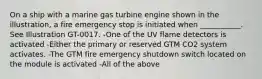 On a ship with a marine gas turbine engine shown in the illustration, a fire emergency stop is initiated when ___________. See Illustration GT-0017. -One of the UV flame detectors is activated -Either the primary or reserved GTM CO2 system activates. -The GTM fire emergency shutdown switch located on the module is activated -All of the above