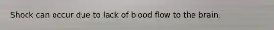 Shock can occur due to lack of blood flow to the brain.