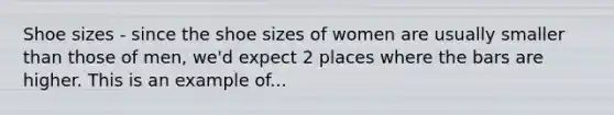 Shoe sizes - since the shoe sizes of women are usually smaller than those of men, we'd expect 2 places where the bars are higher. This is an example of...