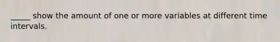 _____ show the amount of one or more variables at different <a href='https://www.questionai.com/knowledge/kistlM8mUs-time-interval' class='anchor-knowledge'>time interval</a>s.
