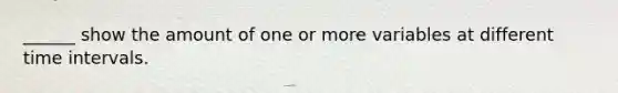 ______ show the amount of one or more variables at different time intervals.