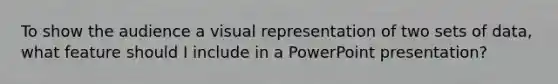 To show the audience a visual representation of two sets of data, what feature should I include in a PowerPoint presentation?