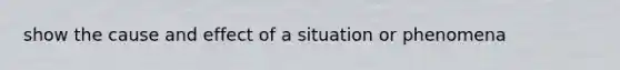show the <a href='https://www.questionai.com/knowledge/kRJV8xGm2O-cause-and-effect' class='anchor-knowledge'>cause and effect</a> of a situation or phenomena
