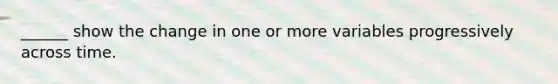 ______ show the change in one or more variables progressively across time.