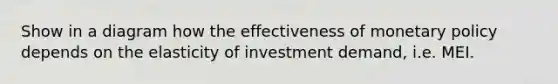 Show in a diagram how the effectiveness of monetary policy depends on the elasticity of investment demand, i.e. MEI.