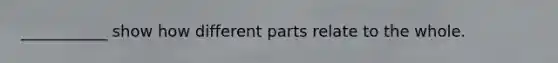 ___________ show how different parts relate to the whole.