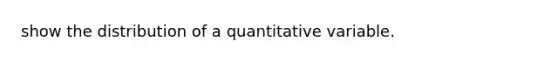 show the distribution of a quantitative variable.