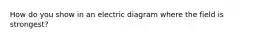 How do you show in an electric diagram where the field is strongest?