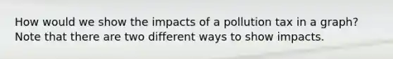 How would we show the impacts of a pollution tax in a graph? Note that there are two different ways to show impacts.