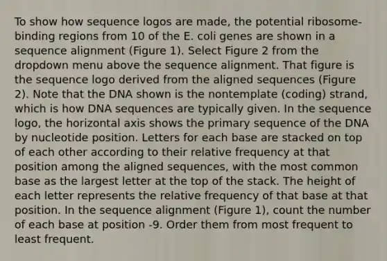 To show how sequence logos are made, the potential ribosome-binding regions from 10 of the E. coli genes are shown in a sequence alignment (Figure 1). Select Figure 2 from the dropdown menu above the sequence alignment. That figure is the sequence logo derived from the aligned sequences (Figure 2). Note that the DNA shown is the nontemplate (coding) strand, which is how DNA sequences are typically given. In the sequence logo, the horizontal axis shows the primary sequence of the DNA by nucleotide position. Letters for each base are stacked on top of each other according to their relative frequency at that position among the aligned sequences, with the most common base as the largest letter at the top of the stack. The height of each letter represents the relative frequency of that base at that position. In the sequence alignment (Figure 1), count the number of each base at position -9. Order them from most frequent to least frequent.