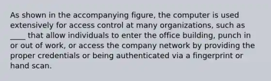 As shown in the accompanying figure, the computer is used extensively for access control at many organizations, such as ____ that allow individuals to enter the office building, punch in or out of work, or access the company network by providing the proper credentials or being authenticated via a fingerprint or hand scan.