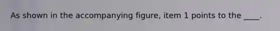 As shown in the accompanying figure, item 1 points to the ____.