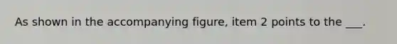 As shown in the accompanying figure, item 2 points to the ___.