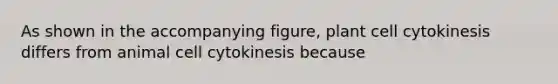 As shown in the accompanying figure, plant cell cytokinesis differs from animal cell cytokinesis because