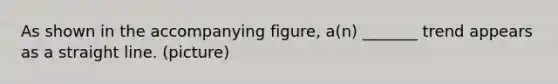 As shown in the accompanying figure, a(n) _______ trend appears as a straight line. (picture)