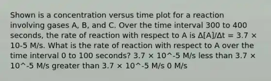 Shown is a concentration versus time plot for a reaction involving gases A, B, and C. Over the time interval 300 to 400 seconds, the rate of reaction with respect to A is Δ[A]/Δt = 3.7 × 10-5 M/s. What is the rate of reaction with respect to A over the time interval 0 to 100 seconds? 3.7 × 10^-5 M/s less than 3.7 × 10^-5 M/s greater than 3.7 × 10^-5 M/s 0 M/s