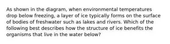 As shown in the diagram, when environmental temperatures drop below freezing, a layer of ice typically forms on the surface of bodies of freshwater such as lakes and rivers. Which of the following best describes how the structure of ice benefits the organisms that live in the water below?