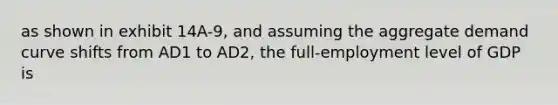 as shown in exhibit 14A-9, and assuming the aggregate demand curve shifts from AD1 to AD2, the full-employment level of GDP is