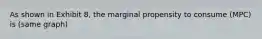 As shown in Exhibit 8, the marginal propensity to consume (MPC) is (same graph)