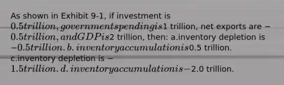 As shown in Exhibit 9-1, if investment is 0.5 trillion, government spending is1 trillion, net exports are −0.5 trillion, and GDP is2 trillion, then: a.inventory depletion is −0.5 trillion. b.inventory accumulation is0.5 trillion. c.inventory depletion is −1.5 trillion. d.inventory accumulation is −2.0 trillion.