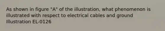 As shown in figure "A" of the illustration, what phenomenon is illustrated with respect to electrical cables and ground Illustration EL-0126