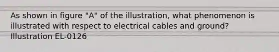 As shown in figure "A" of the illustration, what phenomenon is illustrated with respect to electrical cables and ground? Illustration EL-0126