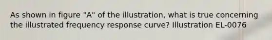 As shown in figure "A" of the illustration, what is true concerning the illustrated frequency response curve? Illustration EL-0076