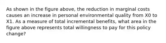 As shown in the figure above, the reduction in marginal costs causes an increase in personal environmental quality from X0 to X1. As a measure of total incremental benefits, what area in the figure above represents total willingness to pay for this policy change?