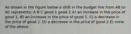 As shown in the figure below a shift in the budget line from AB to AC represents: A B C good 1 good 2 A) an increase in the price of good 1. B) an increase in the price of good 1. C) a decrease in the price of good 1. D) a decrease in the price of good 2 E) none of the above.