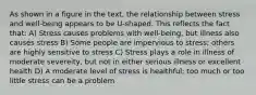 As shown in a figure in the text, the relationship between stress and well-being appears to be U-shaped. This reflects the fact that: A) Stress causes problems with well-being, but illness also causes stress B) Some people are impervious to stress; others are highly sensitive to stress C) Stress plays a role in illness of moderate severeity, but not in either serious illness or excellent health D) A moderate level of stress is healthful; too much or too little stress can be a problem