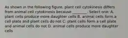 As shown in the following figure, plant cell cytokinesis differs from animal cell cytokinesis because ________. Select one: A. plant cells produce more daughter cells B. animal cells form a cell plate and plant cells do not C. plant cells form a cell plate and animal cells do not D. animal cells produce more daughter cells